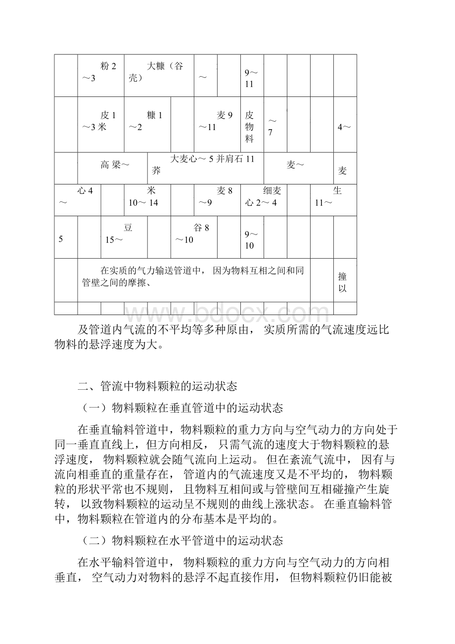 气力输送原理.docx_第3页