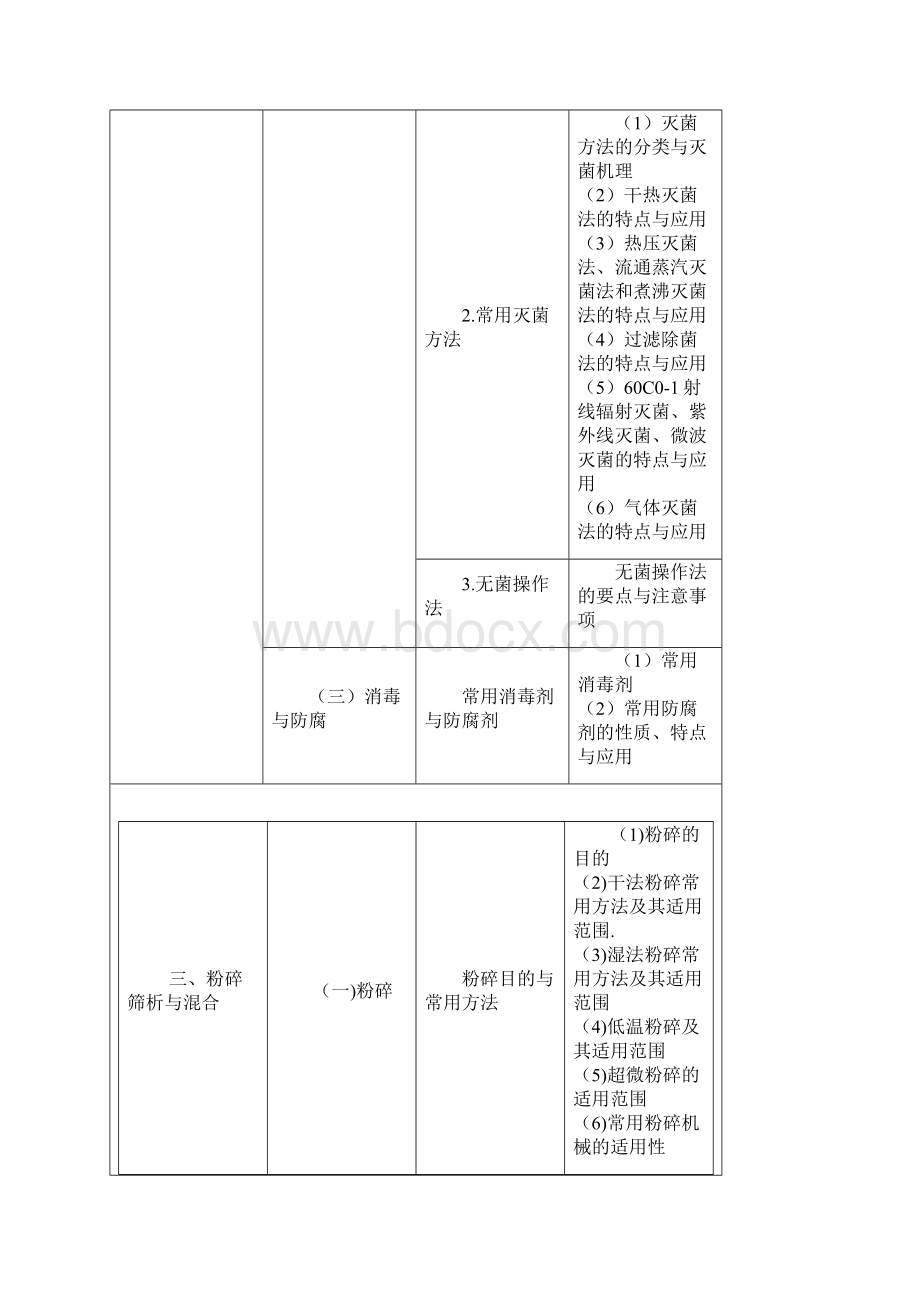 执业中药师考试大纲中药药剂学含中药炮制部分.docx_第3页