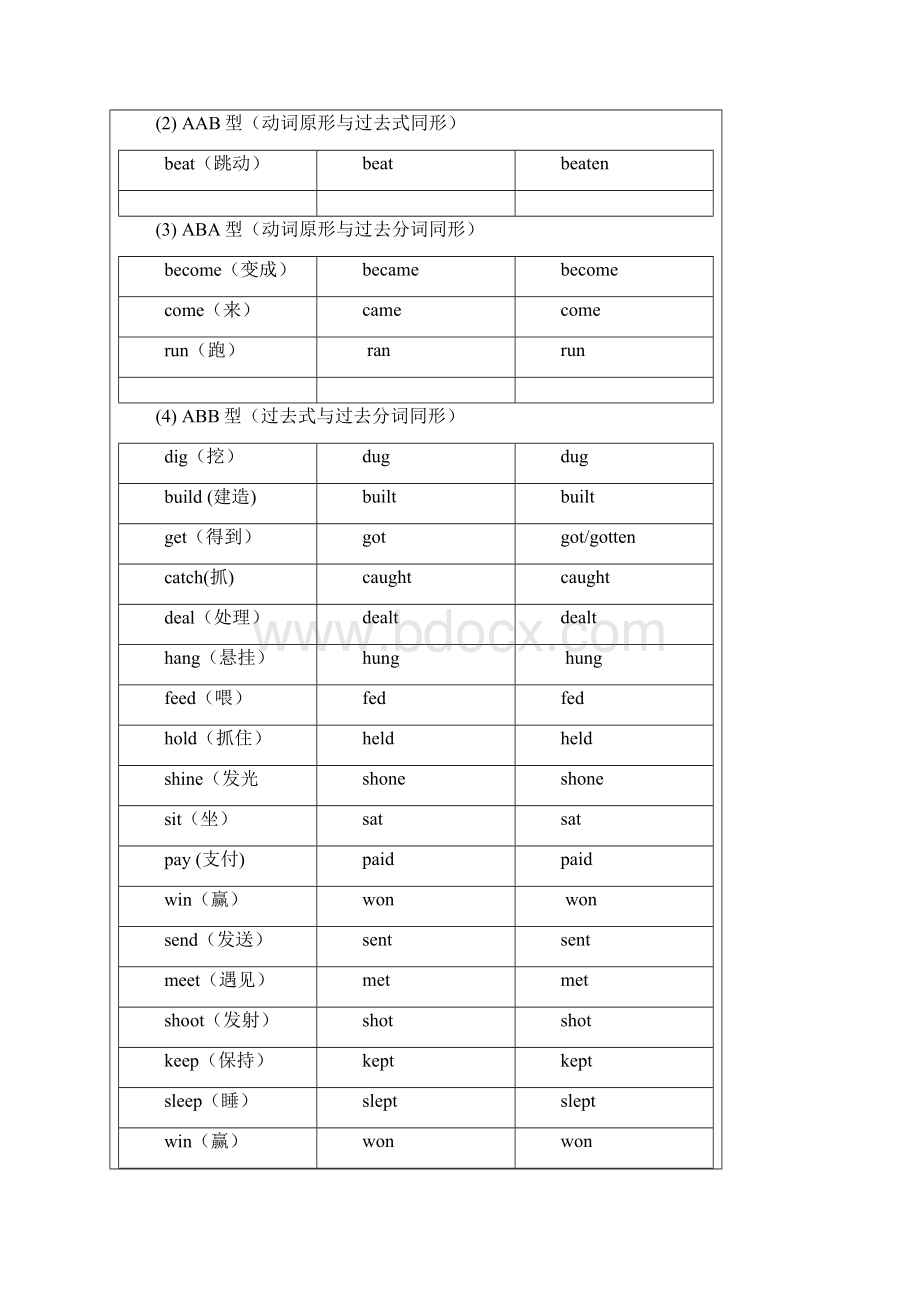 牛津上海版六年级下册U2教案.docx_第2页