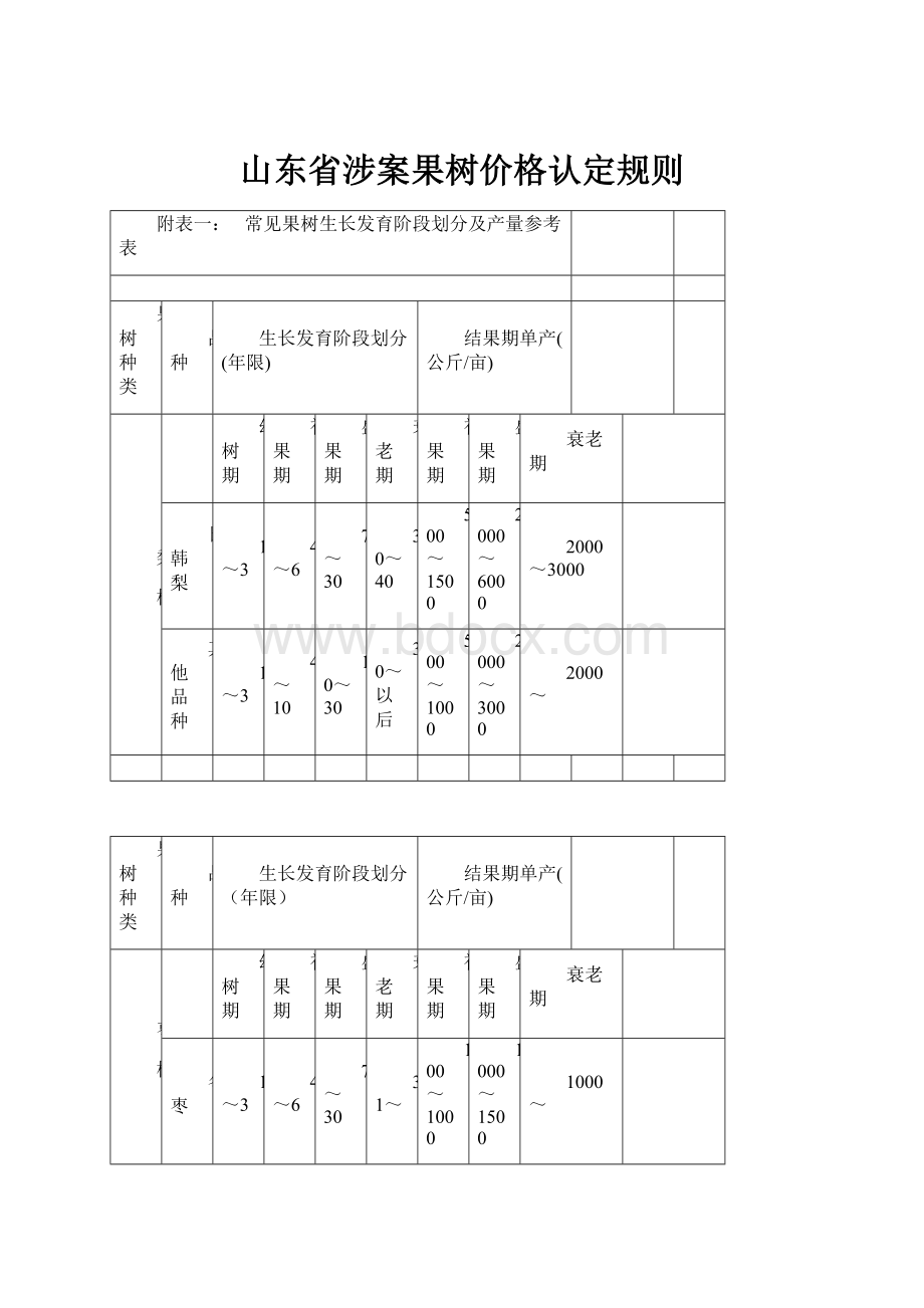 山东省涉案果树价格认定规则.docx_第1页