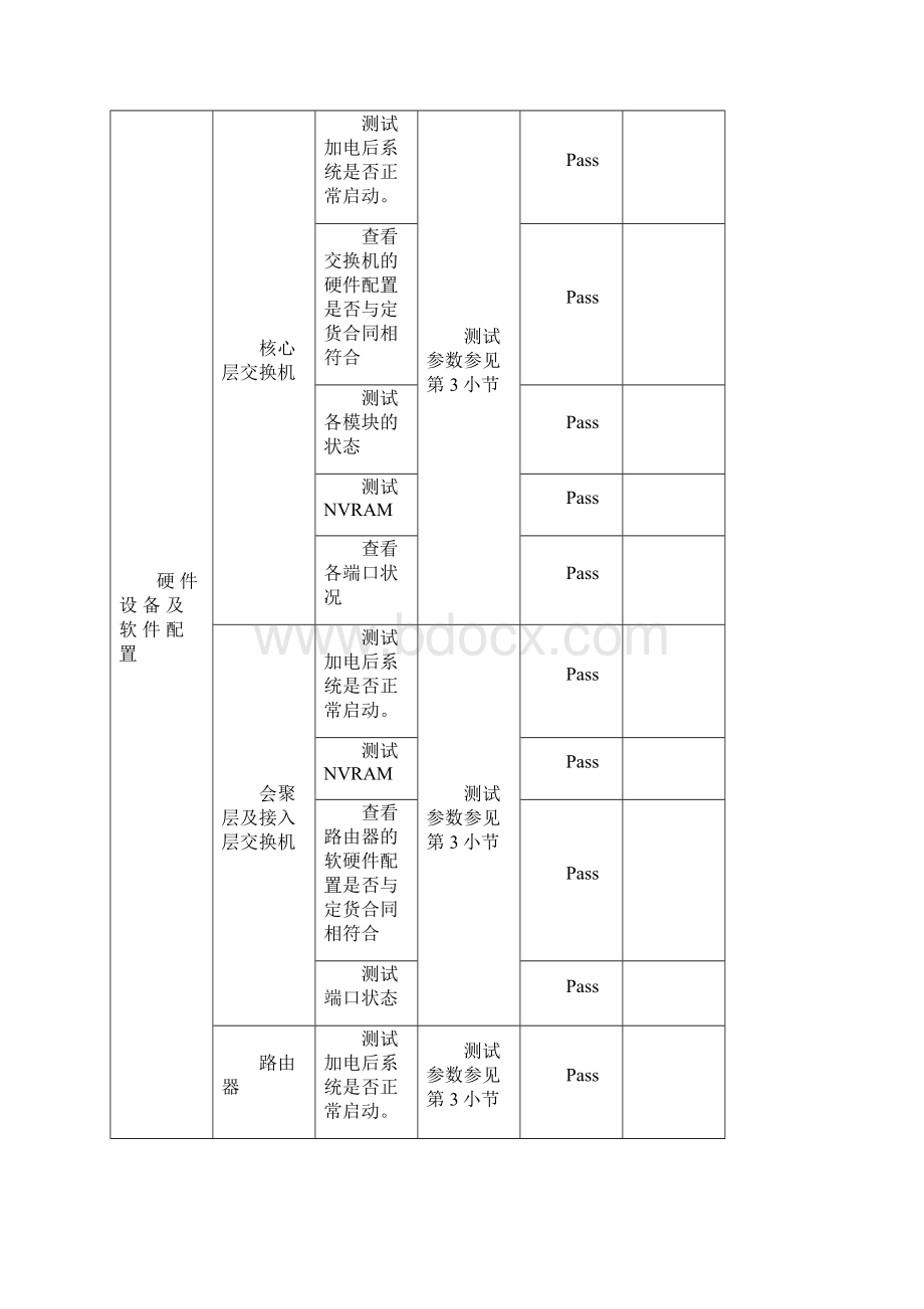 第三组网络工程测试报告.docx_第2页