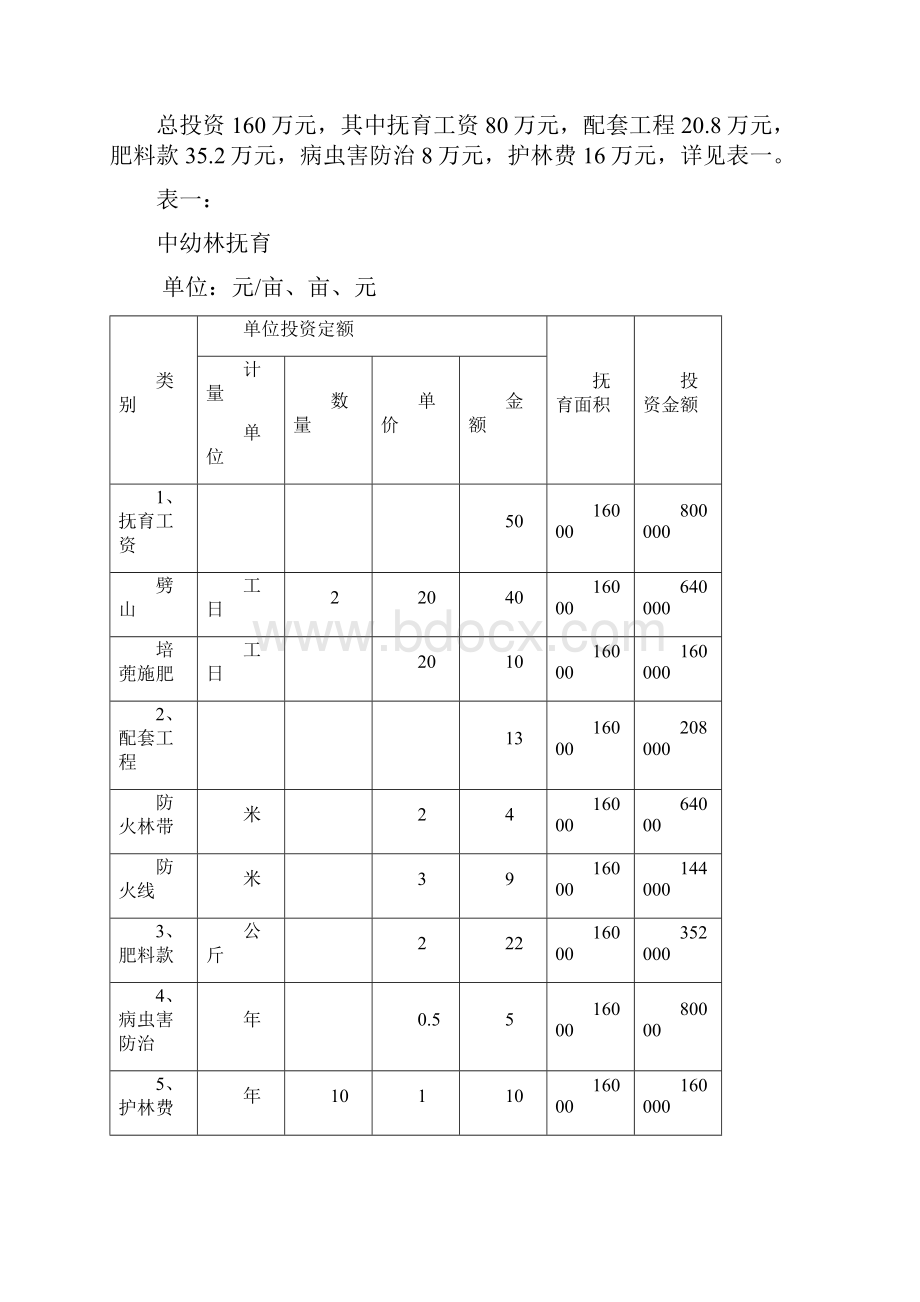 完整版XX林场关于中幼林抚育项目可行性研究报告.docx_第3页