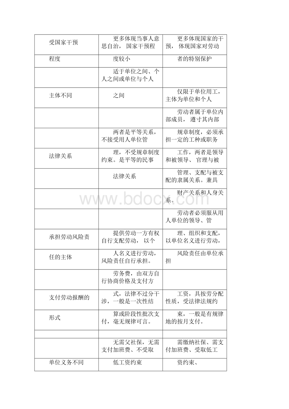 劳务用工存在主要问题.docx_第3页