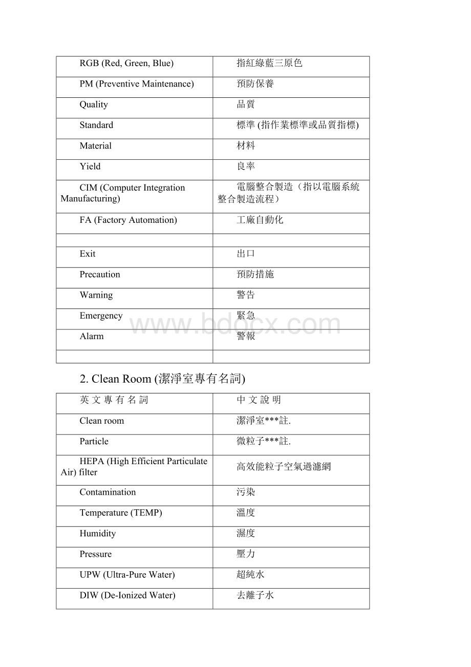 TFTLCD行业英语解析汇报汇报专业术语解析汇报汇报.docx_第2页