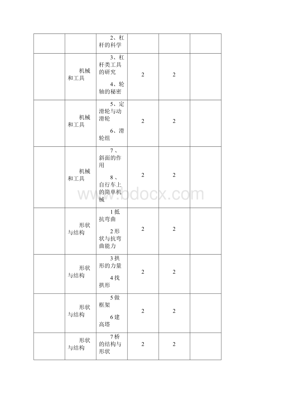 六年级上科学备 课 教 案1.docx_第2页