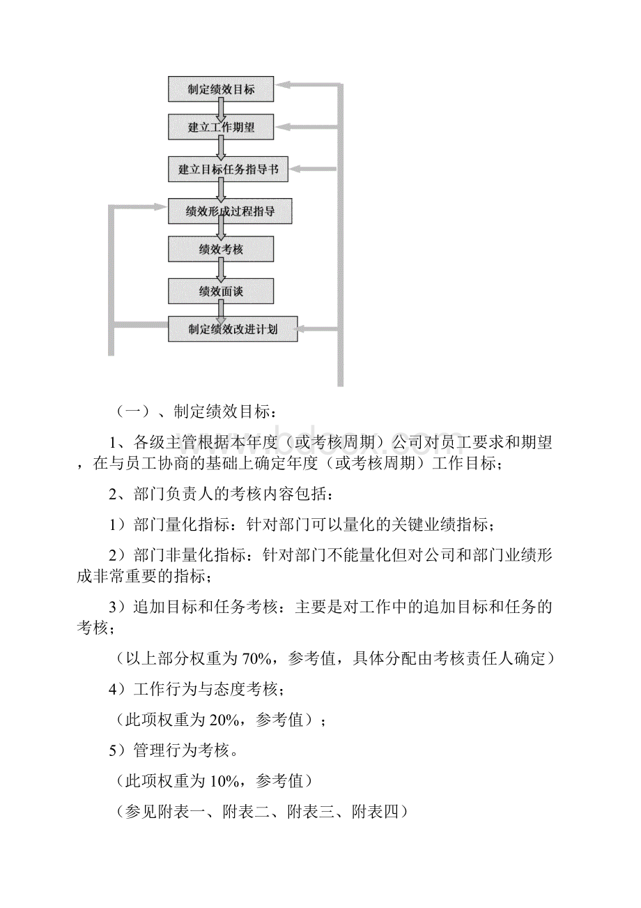 华为绩效考核.docx_第3页