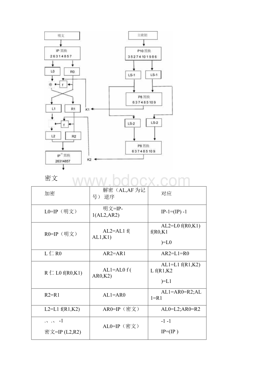 DES的设计思路.docx_第3页