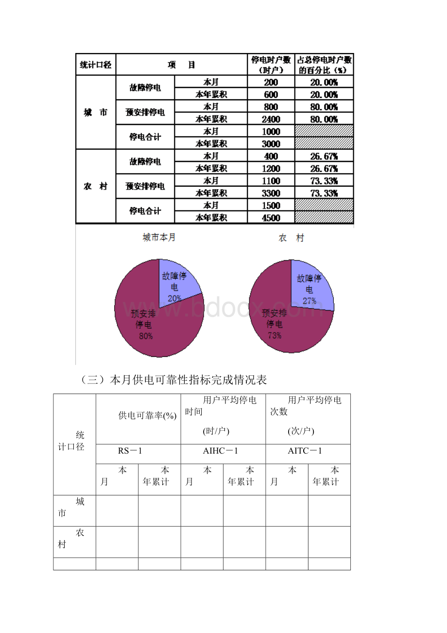 供电可靠性月度季度年度分析报告模板0.docx_第2页