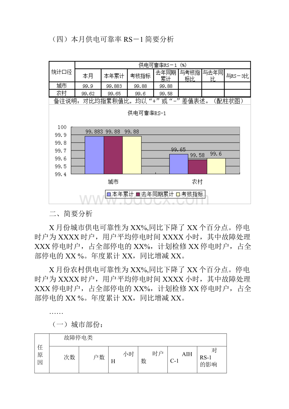 供电可靠性月度季度年度分析报告模板0.docx_第3页