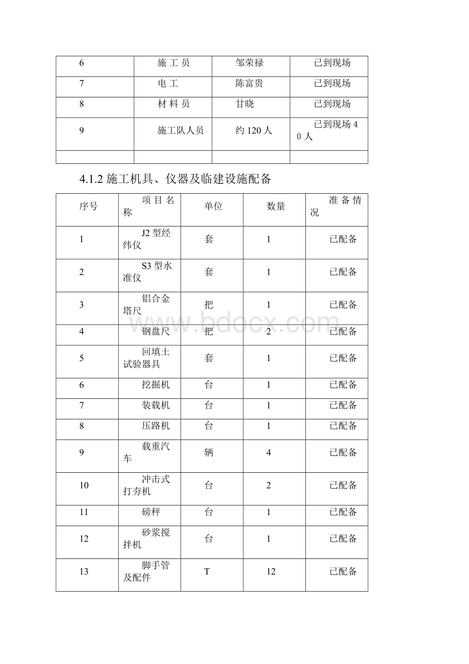 35kV富宁县洞波变电站三通一平施工方案.docx_第3页