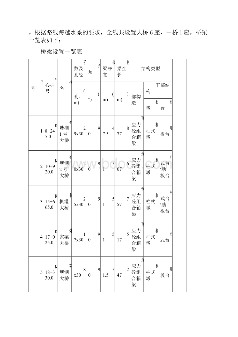 预制小箱梁箱梁运输吊装监理细则.docx_第3页