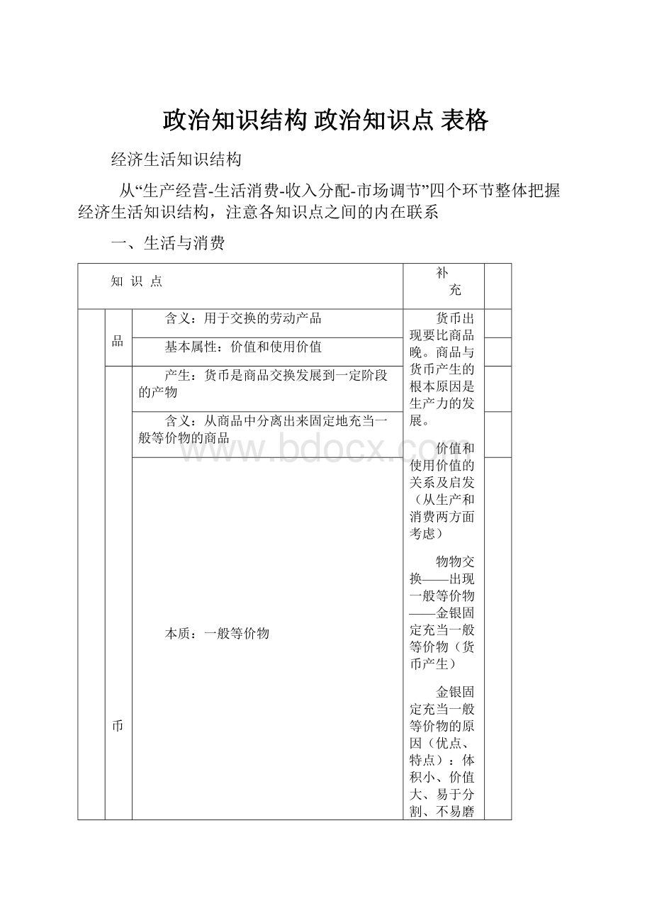 政治知识结构 政治知识点 表格.docx