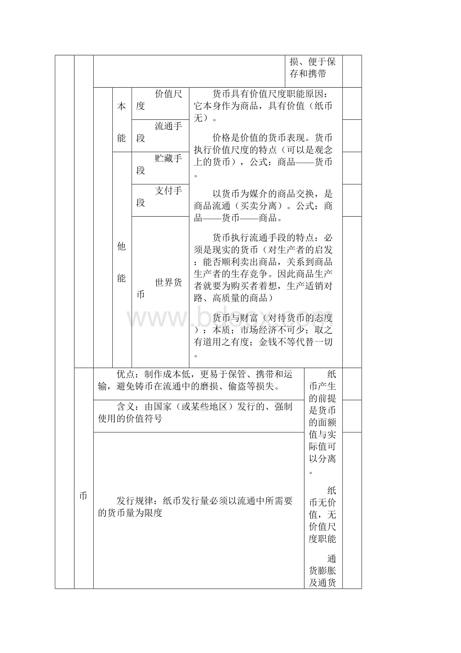 政治知识结构 政治知识点 表格.docx_第2页