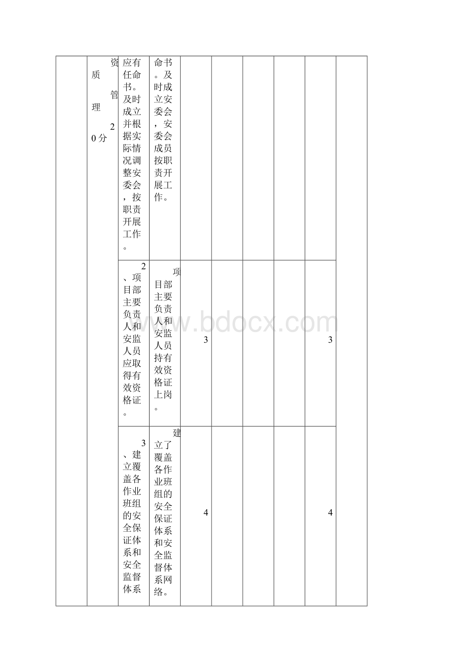 安健环施工项目部自评价.docx_第3页