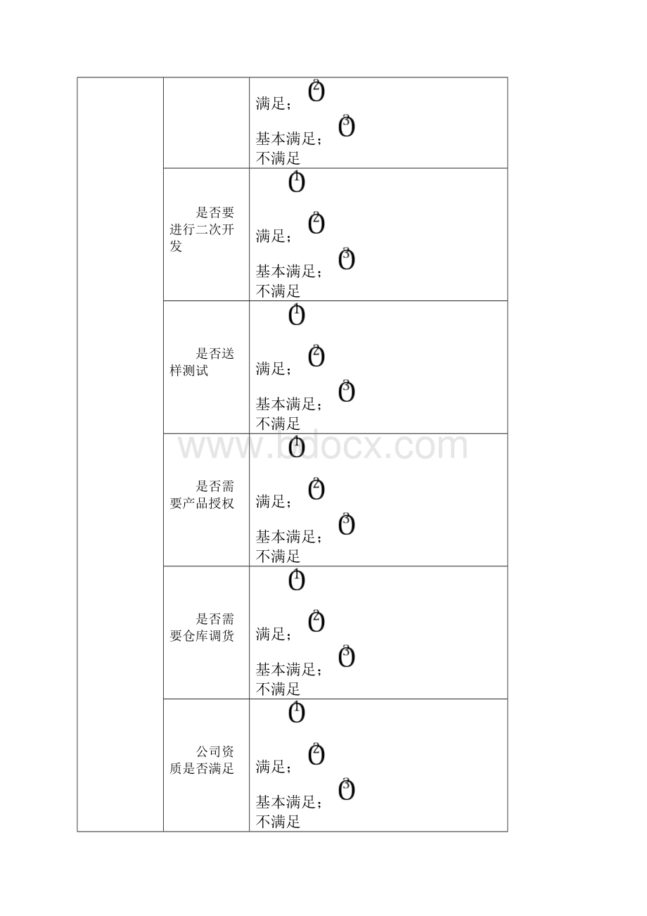 招投标项目管理手册特别适合招投标管理混乱的中小企业.docx_第2页