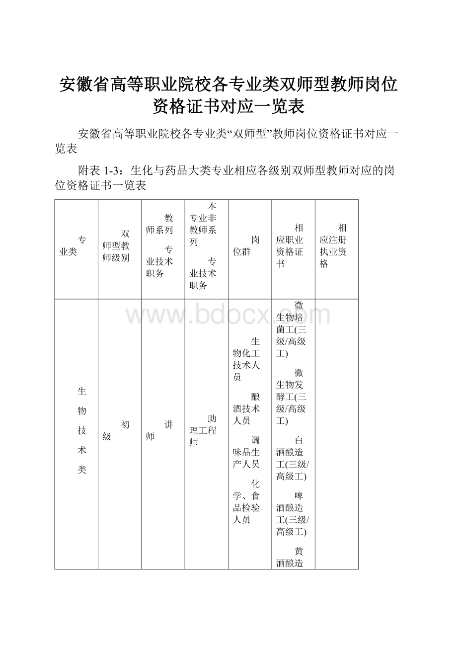 安徽省高等职业院校各专业类双师型教师岗位资格证书对应一览表.docx