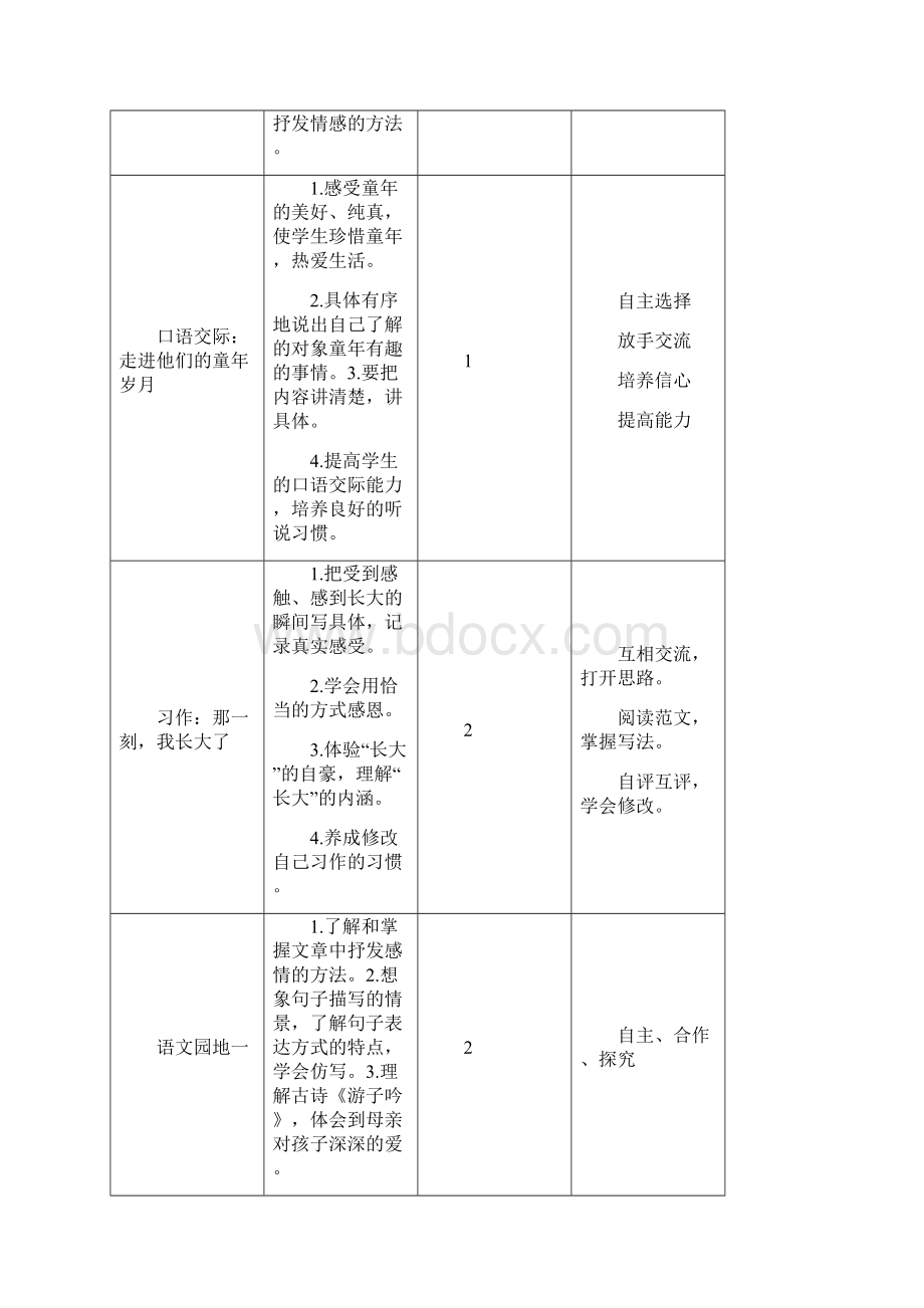 部编版五年级语文下册单元备课一至八单元.docx_第3页