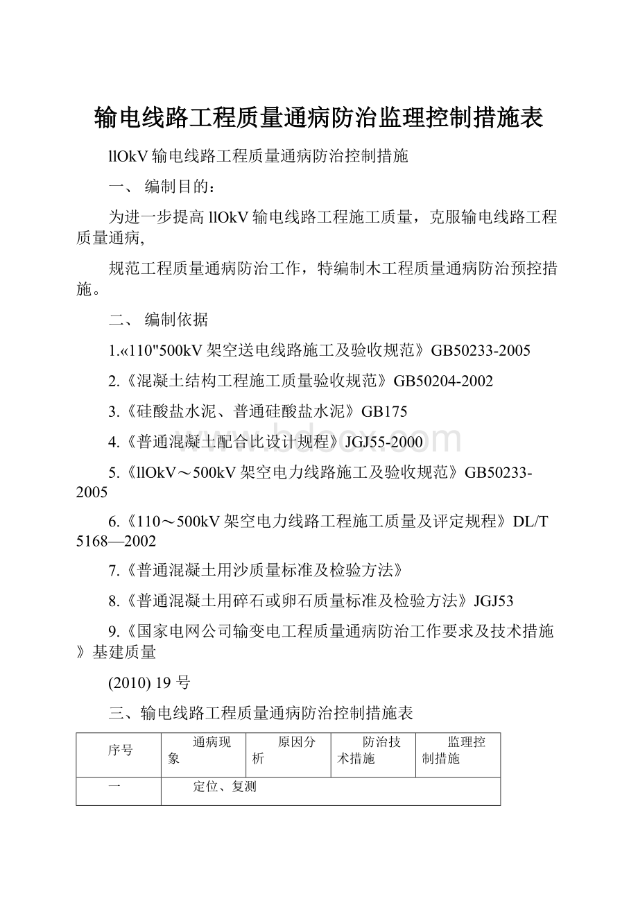 输电线路工程质量通病防治监理控制措施表.docx