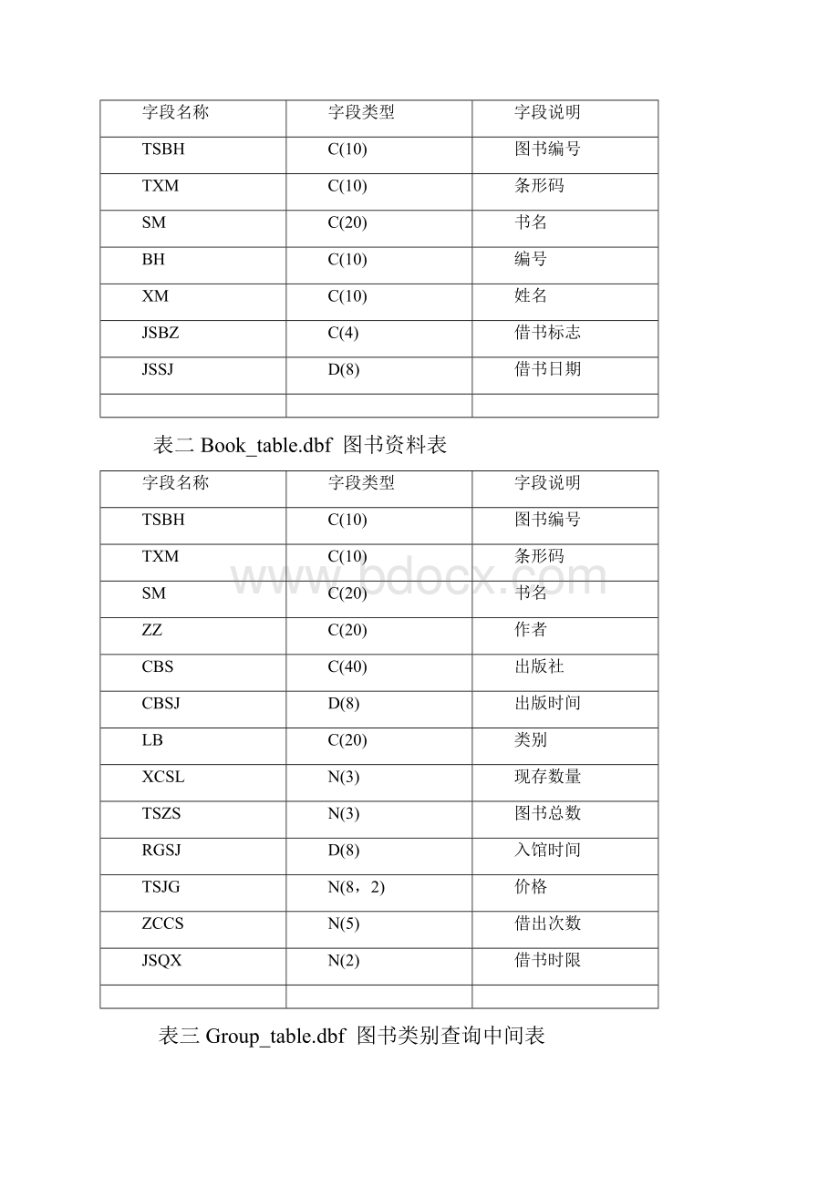 VFP课程设计 图书管理系统.docx_第3页