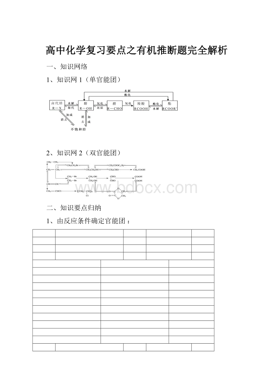 高中化学复习要点之有机推断题完全解析.docx