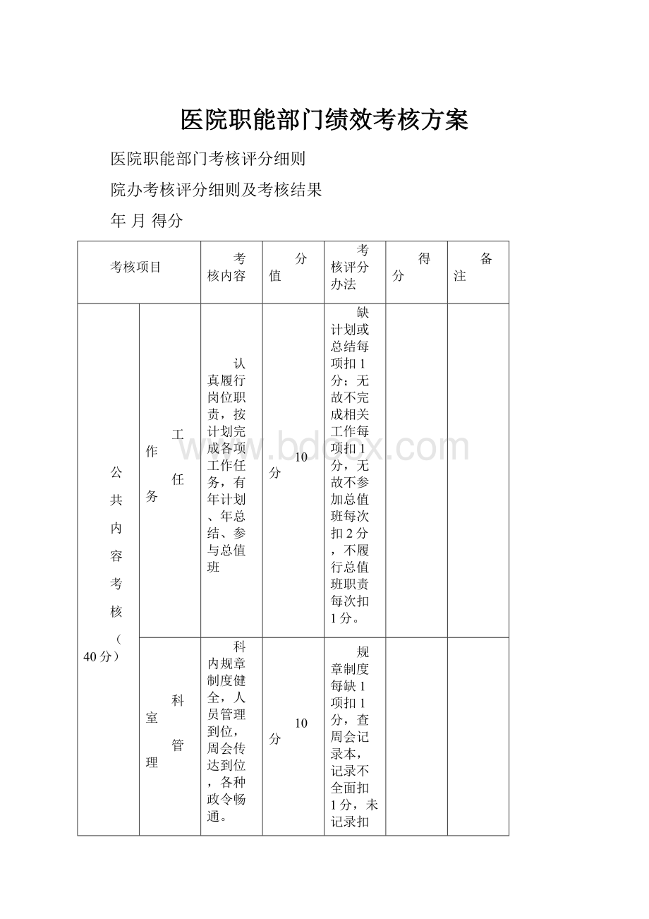 医院职能部门绩效考核方案.docx_第1页