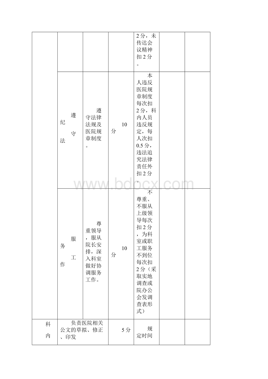 医院职能部门绩效考核方案.docx_第2页