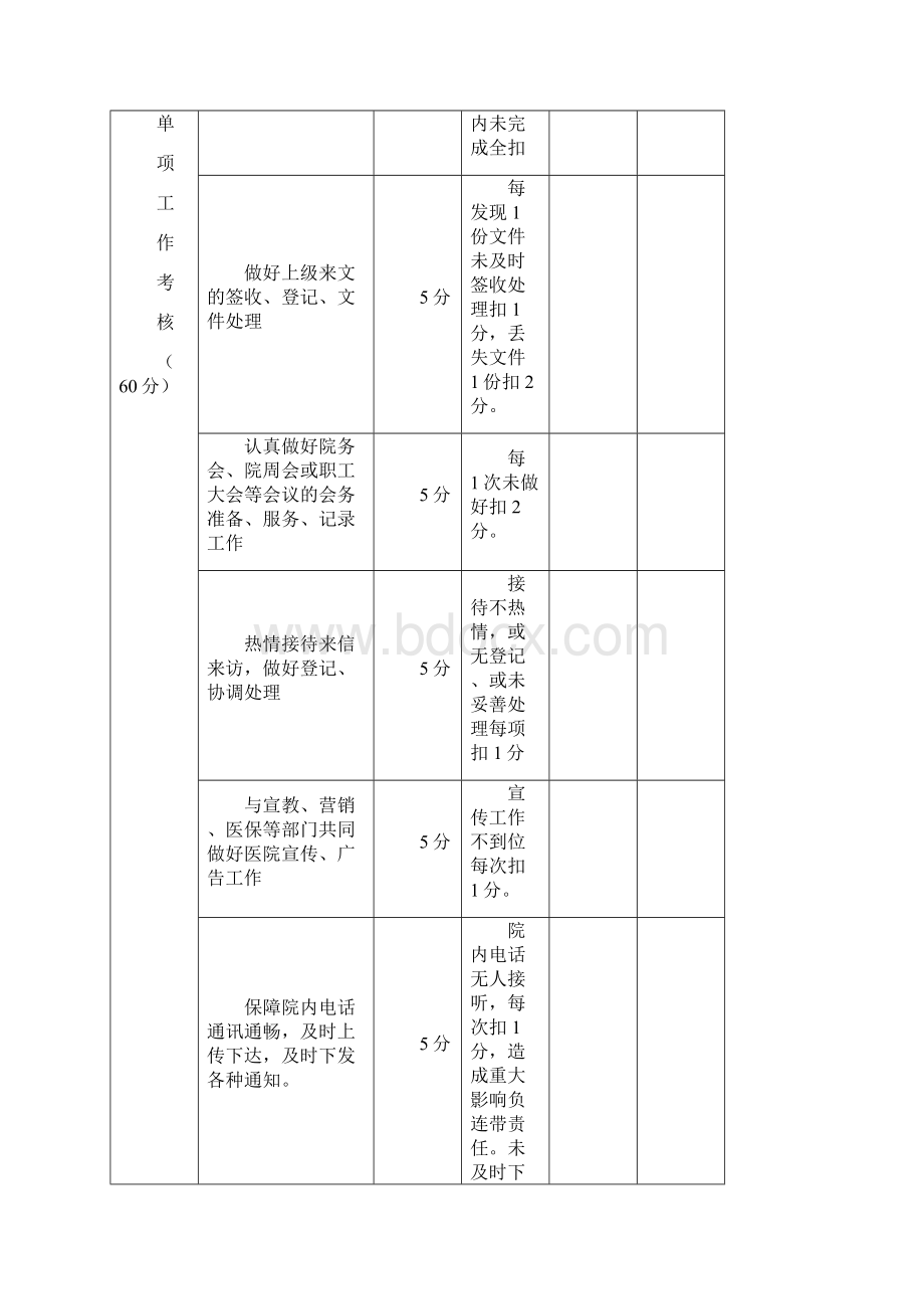 医院职能部门绩效考核方案.docx_第3页