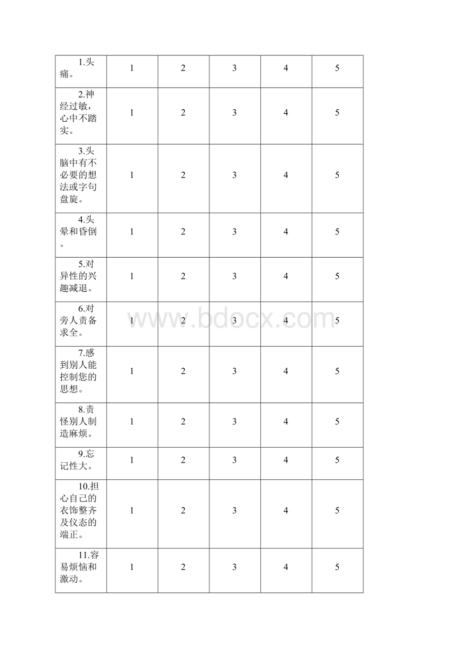 SCL自测量表及使用说明.docx_第2页