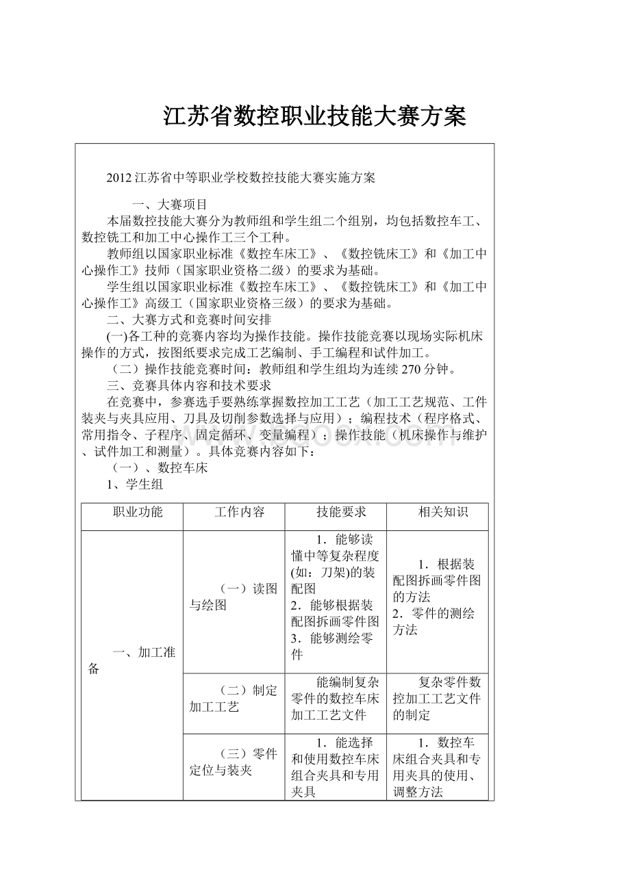 江苏省数控职业技能大赛方案.docx_第1页