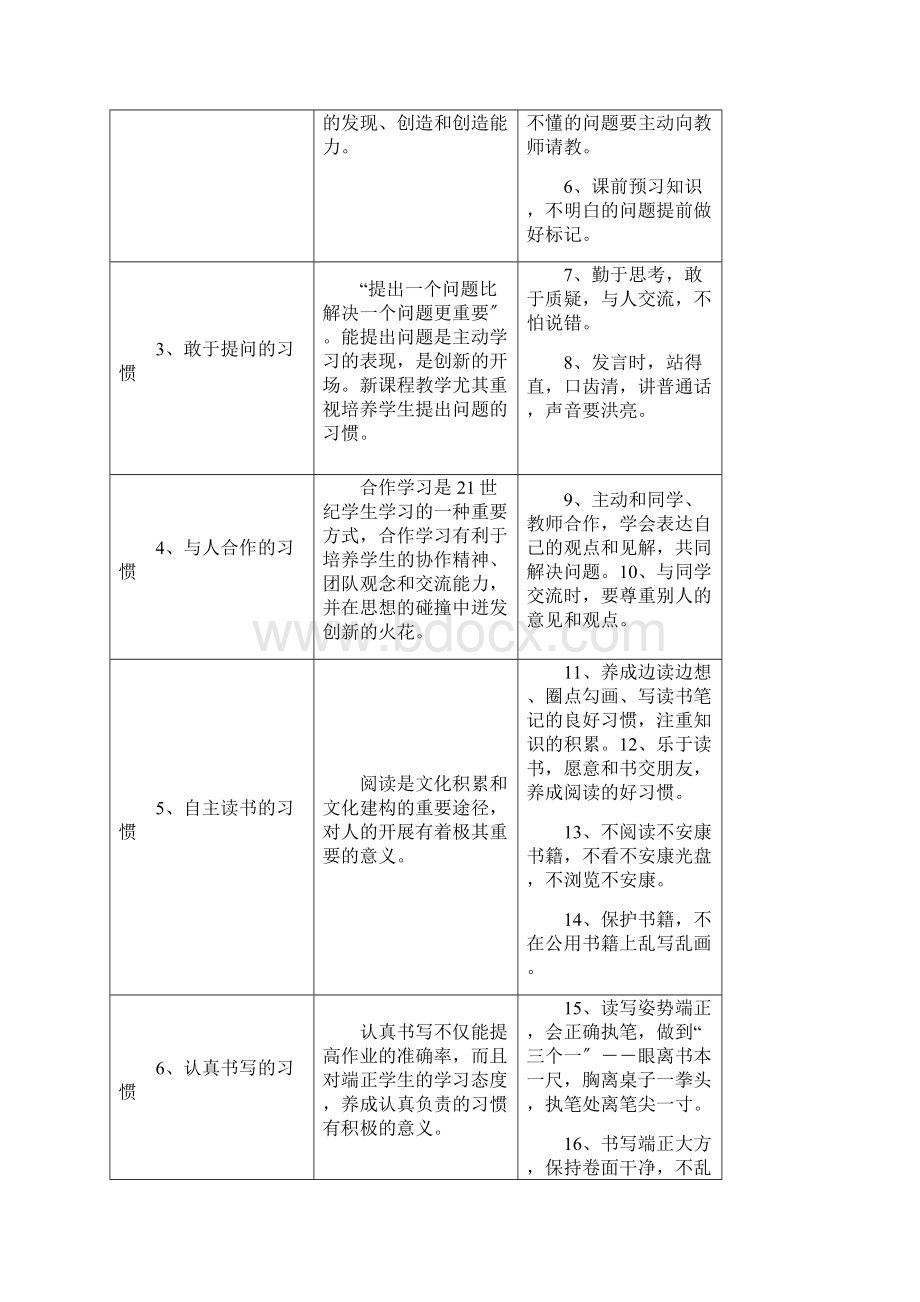 小学生良好习惯养成实施计划方案.docx_第2页