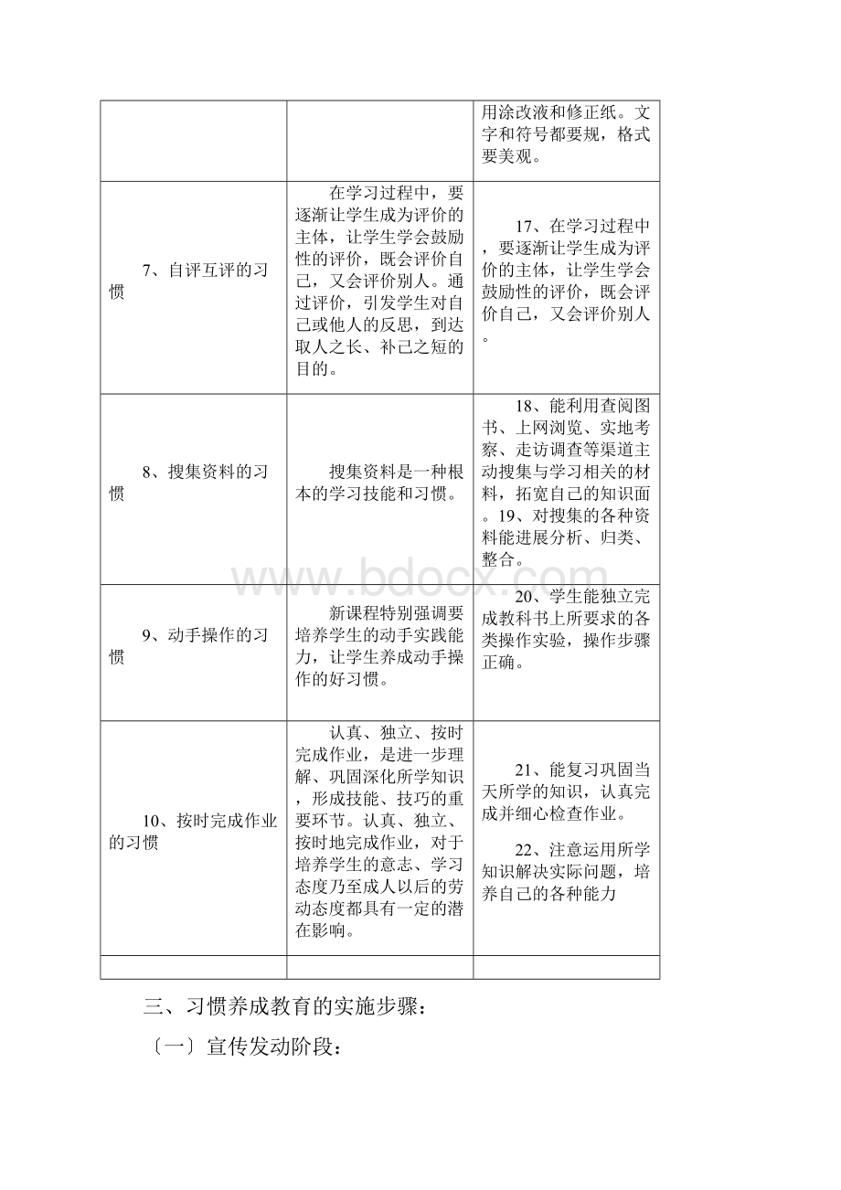 小学生良好习惯养成实施计划方案.docx_第3页