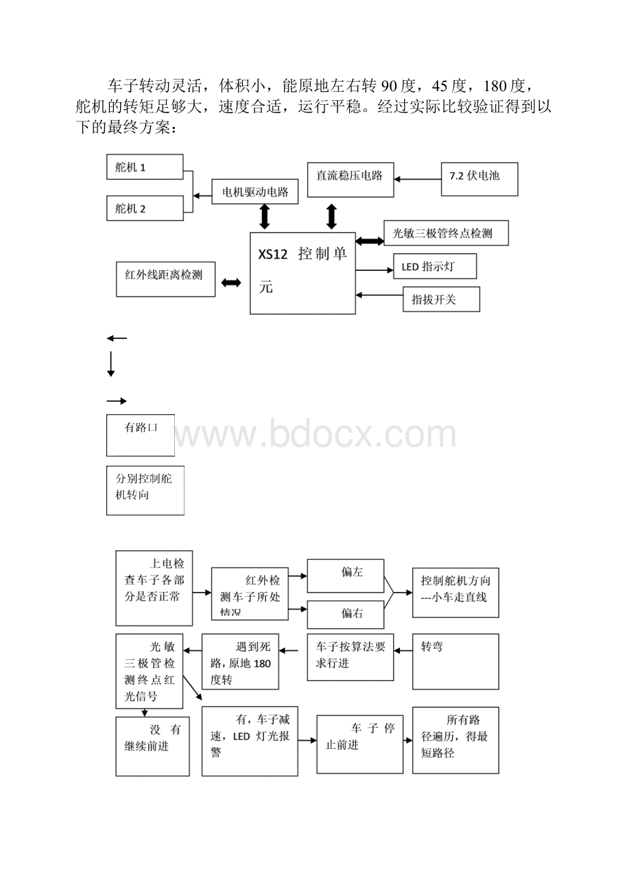 广西区电子设计大赛l智能迷宫小车论文.docx_第2页
