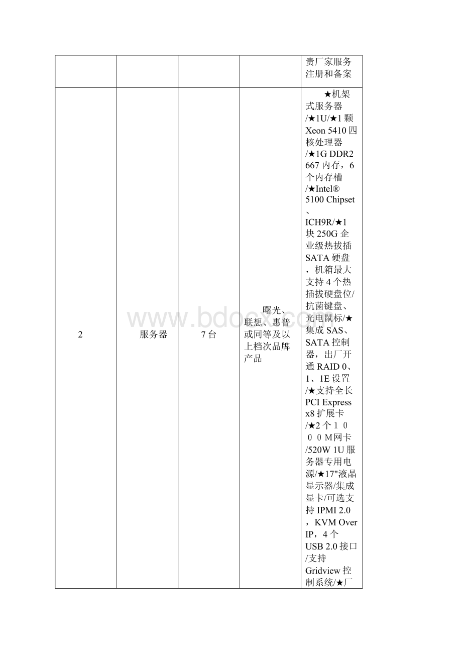 第二章货物需求一览表.docx_第3页