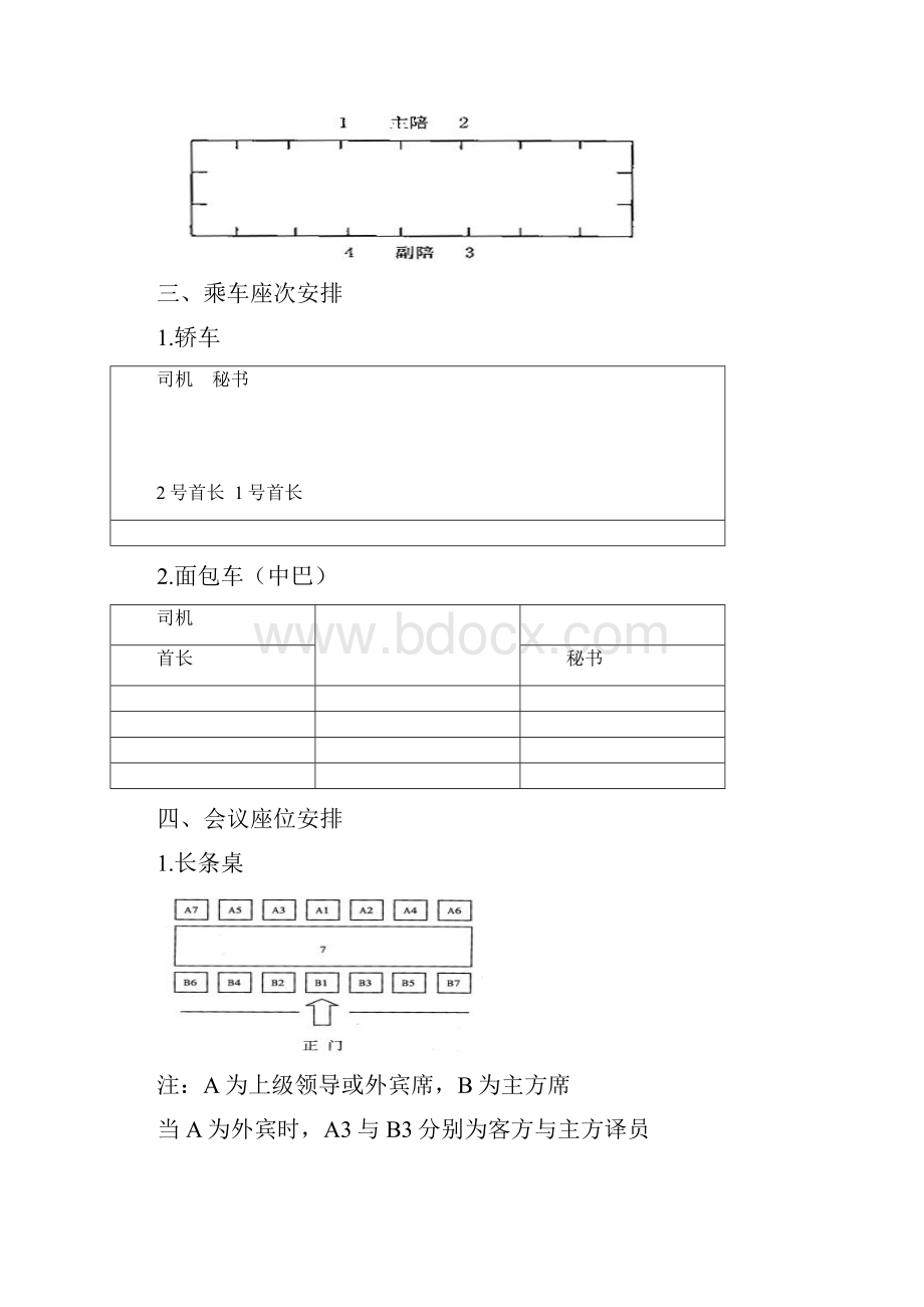 会议座次礼仪安排图示.docx_第3页