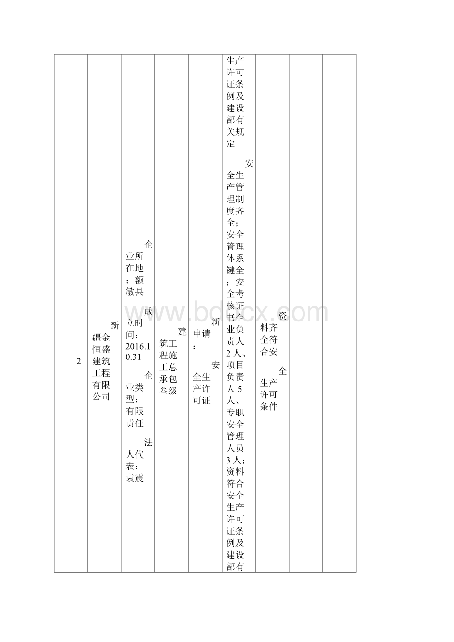 第9批次安全生产许可证审批表.docx_第2页