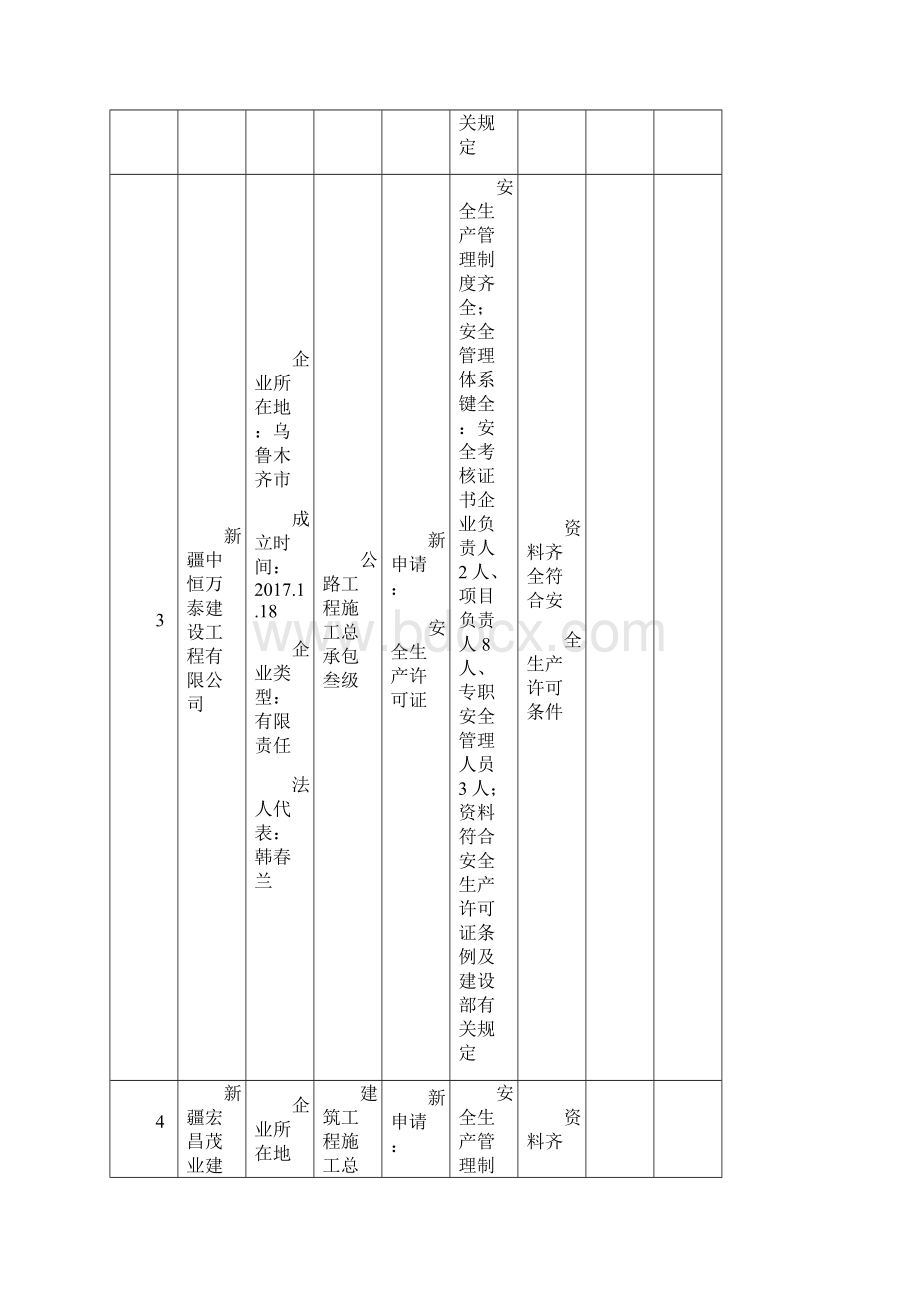 第9批次安全生产许可证审批表.docx_第3页