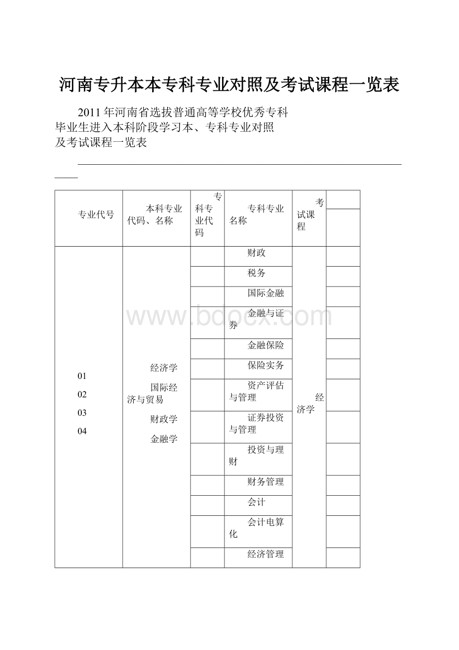 河南专升本本专科专业对照及考试课程一览表.docx