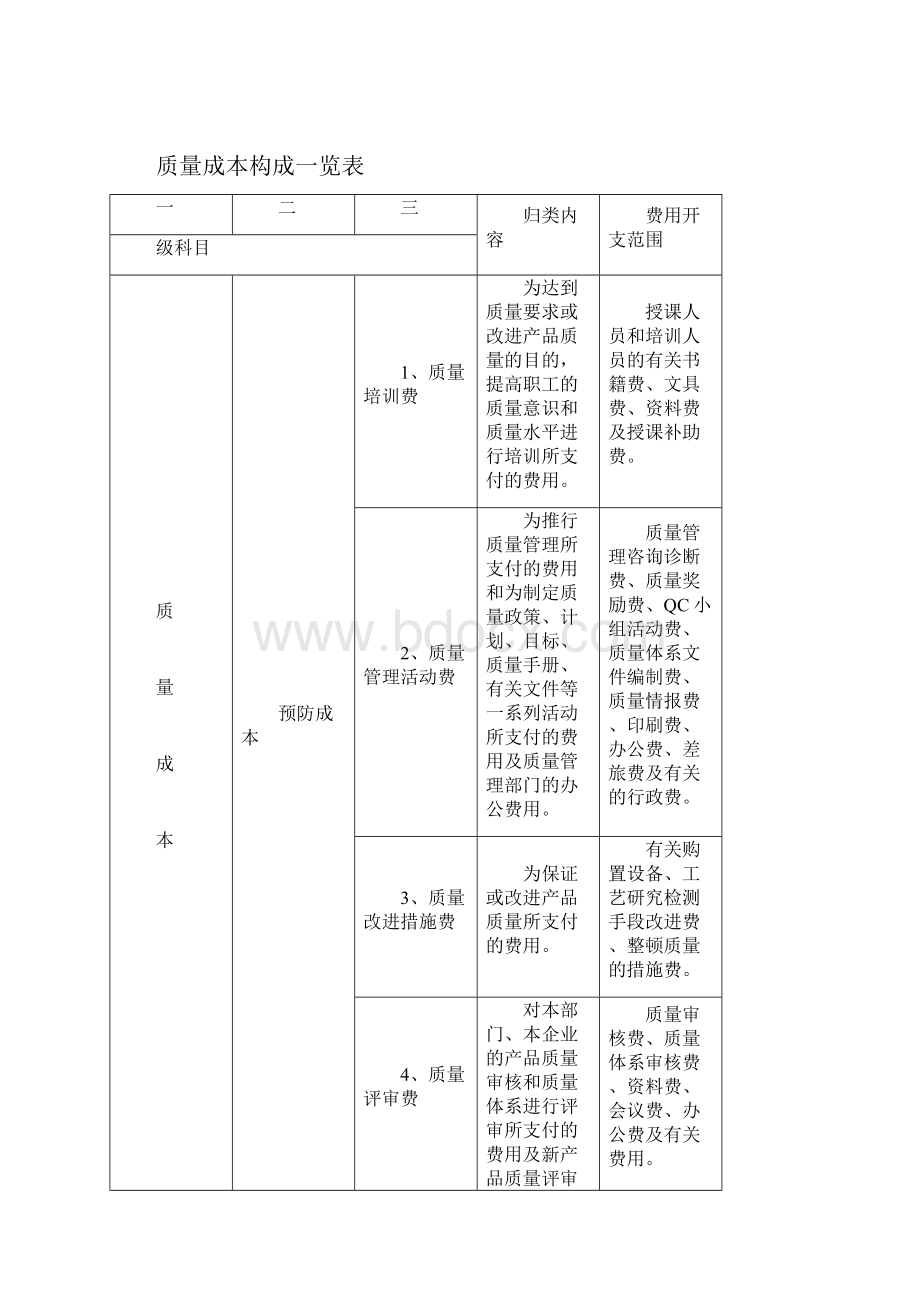 质量成本管理表格汇编.docx_第2页