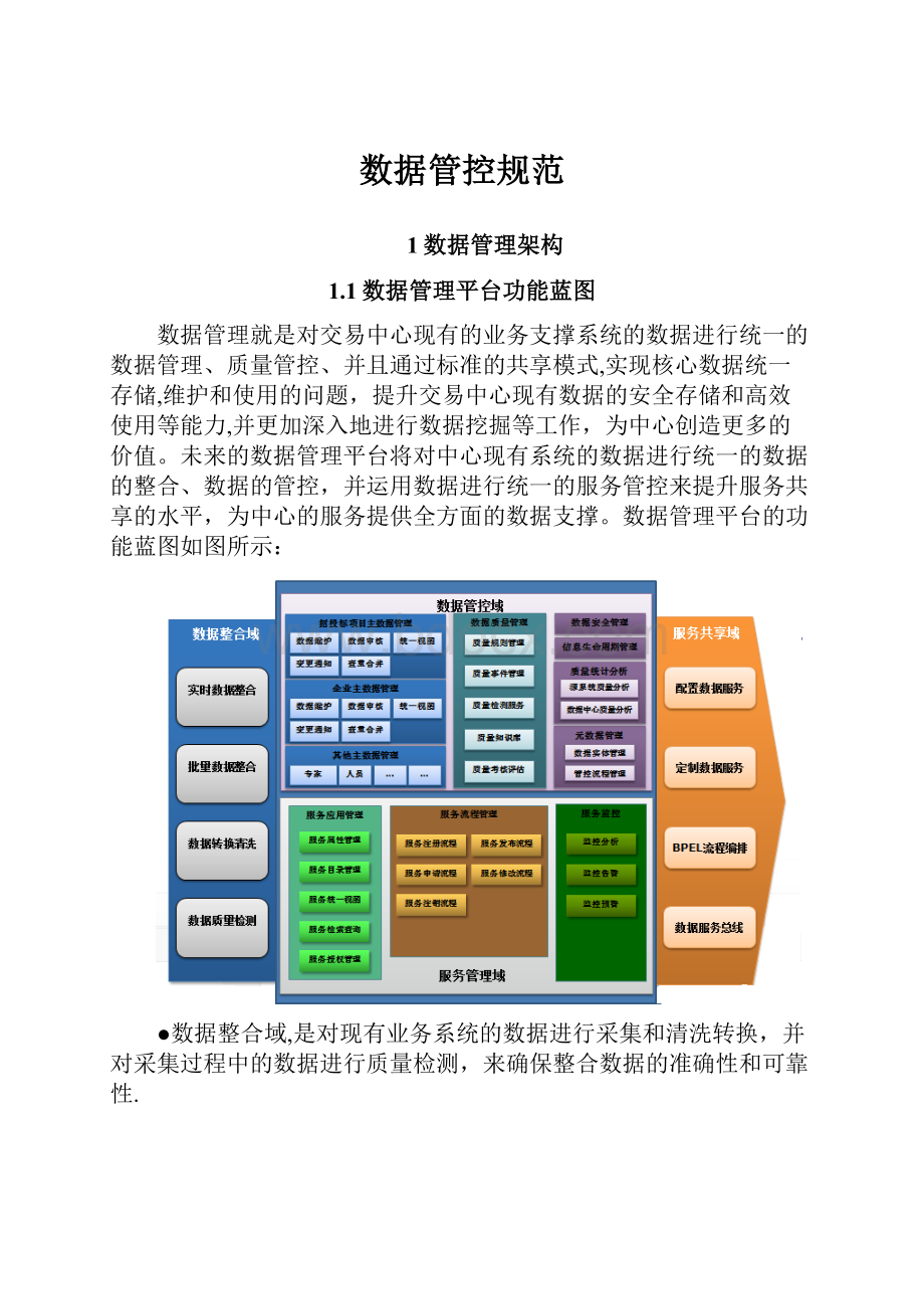 数据管控规范.docx