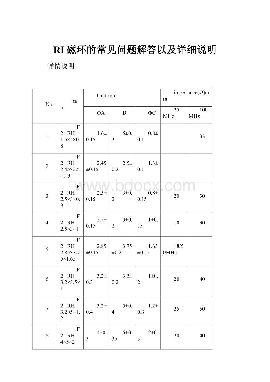 RI磁环的常见问题解答以及详细说明.docx_第1页