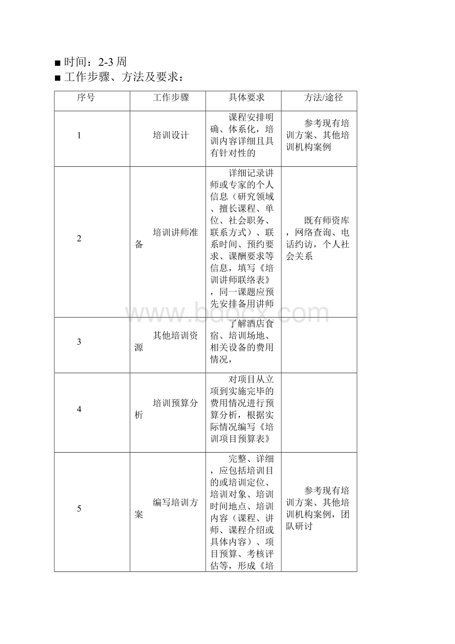 最新培训项目操作流程.docx_第2页