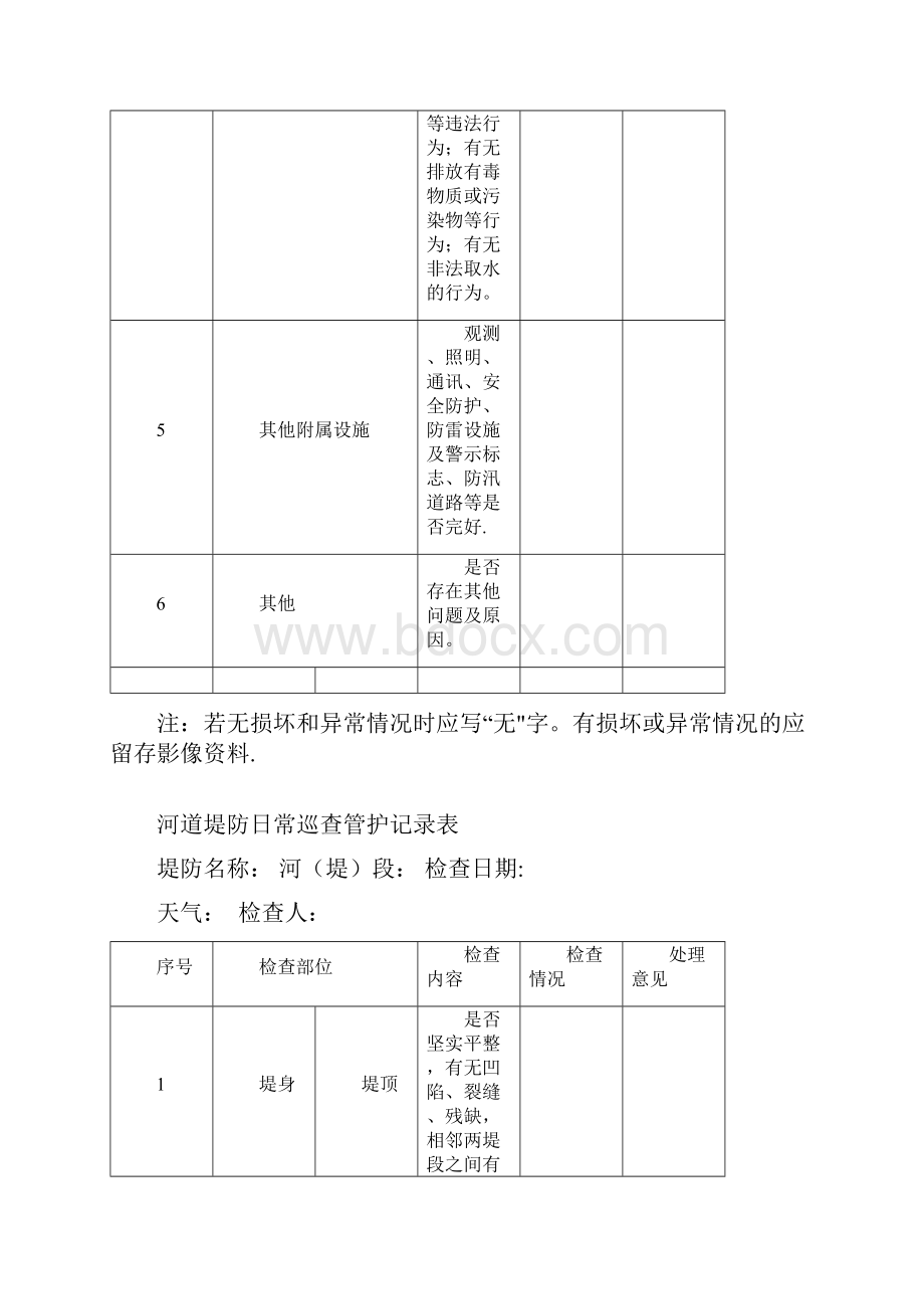 日常巡查管护记录表范本模板.docx_第3页