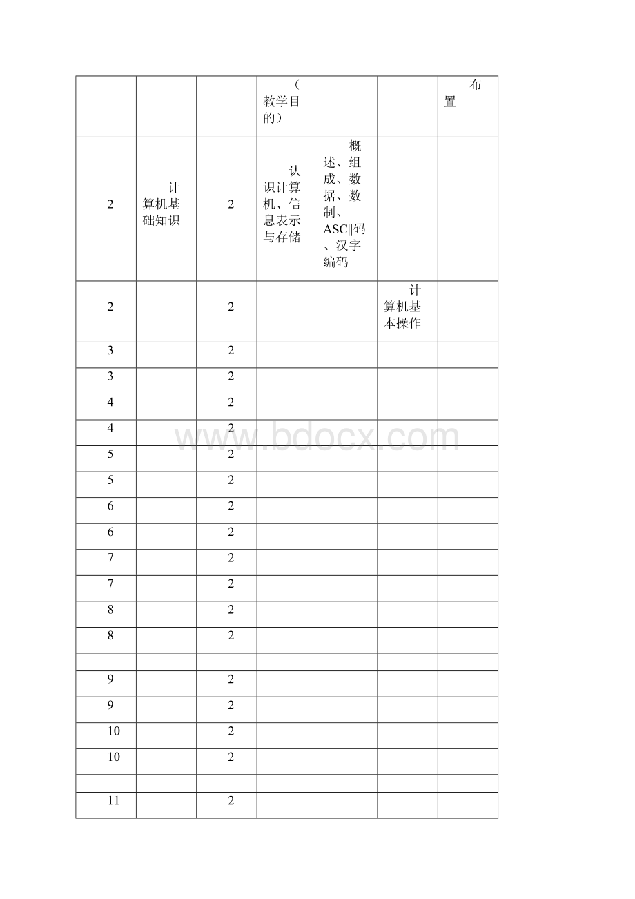 1南华工商学院课程授课计划计算机基础课案.docx_第3页