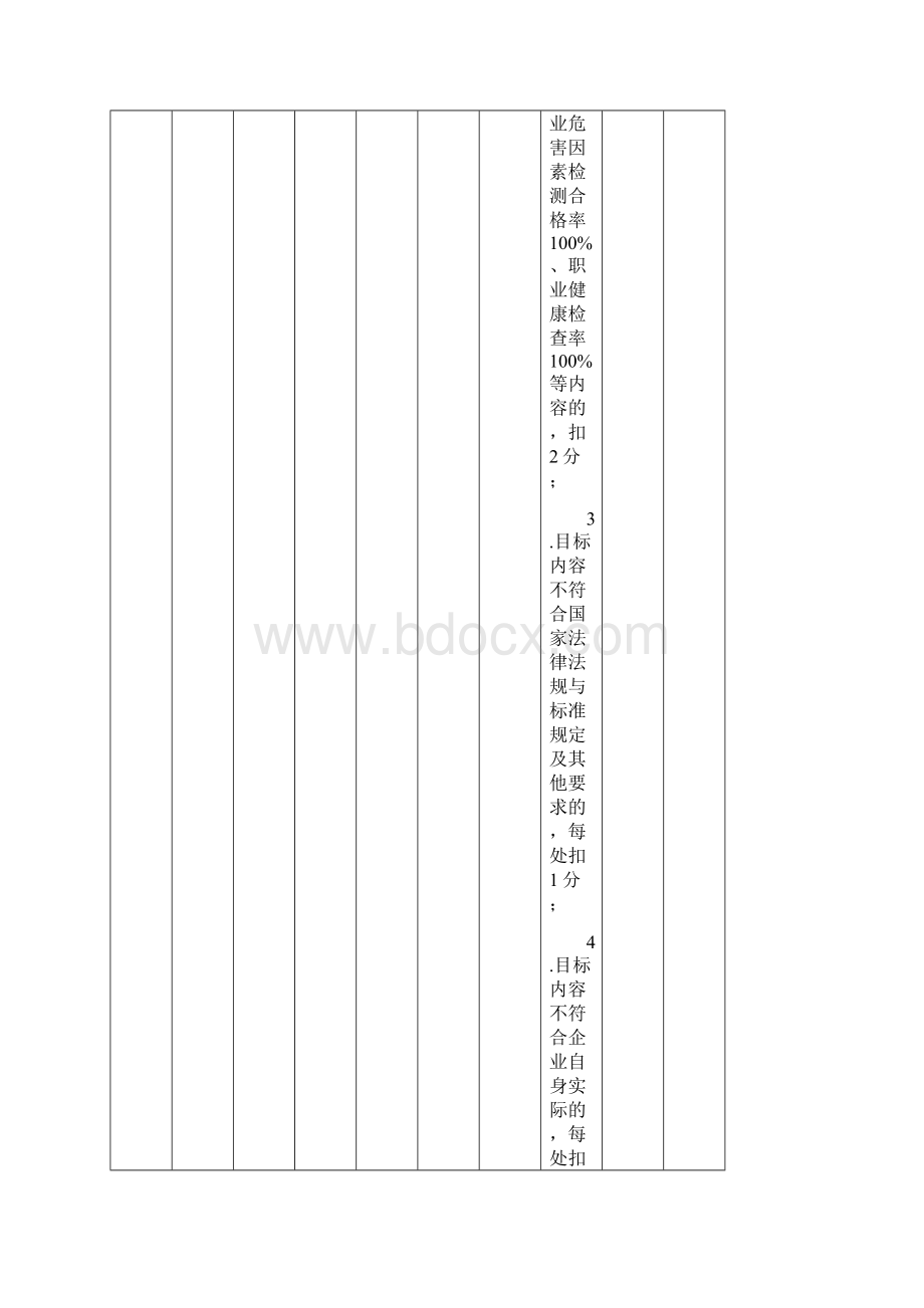 冶金等工贸企业安全生产标准化三级达标评分表版47页.docx_第3页