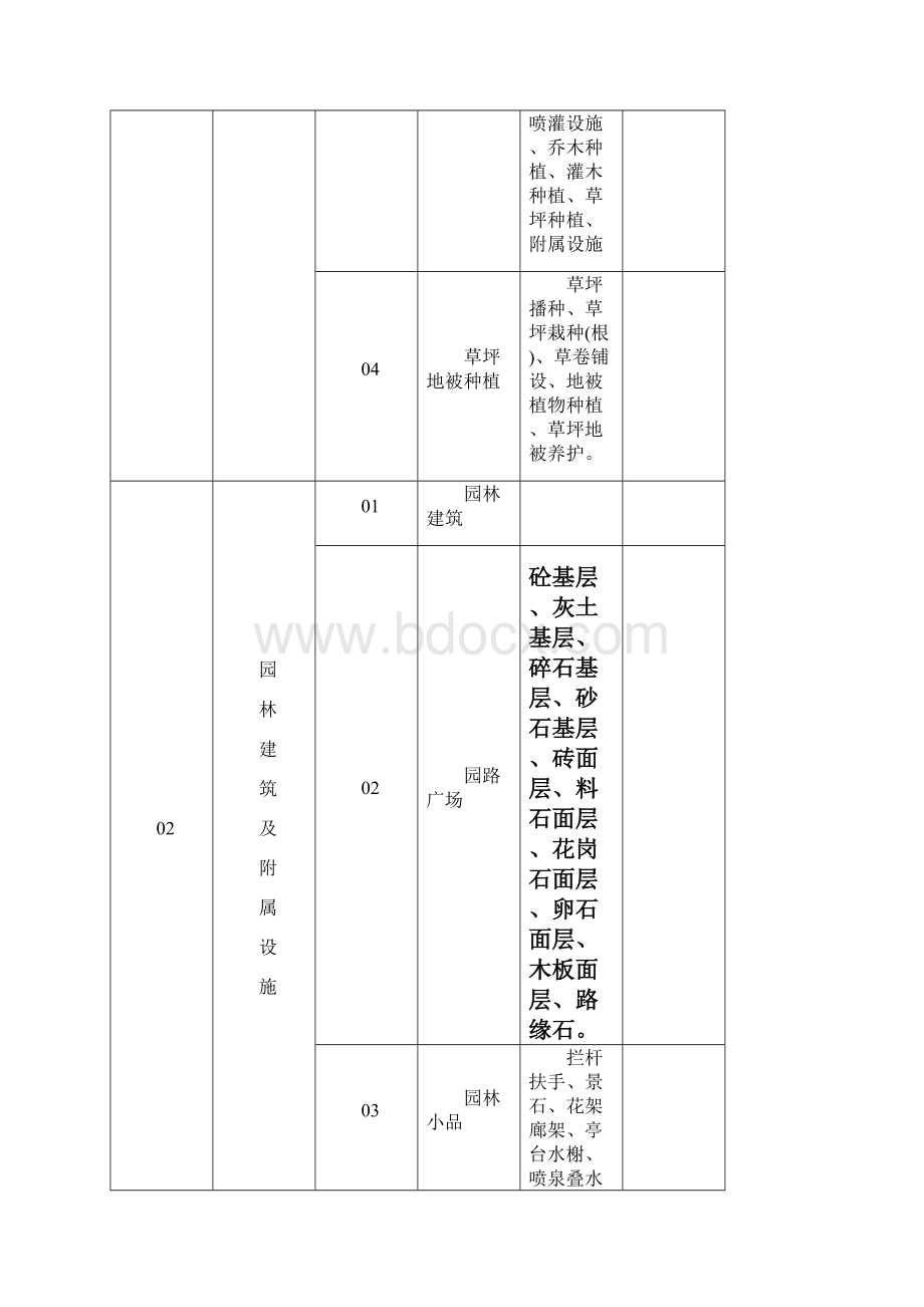 完整版园林景观工程表格大全园林绿化工程分部分项名录划分表开工报告联系单施工组织设计报审表等.docx_第2页