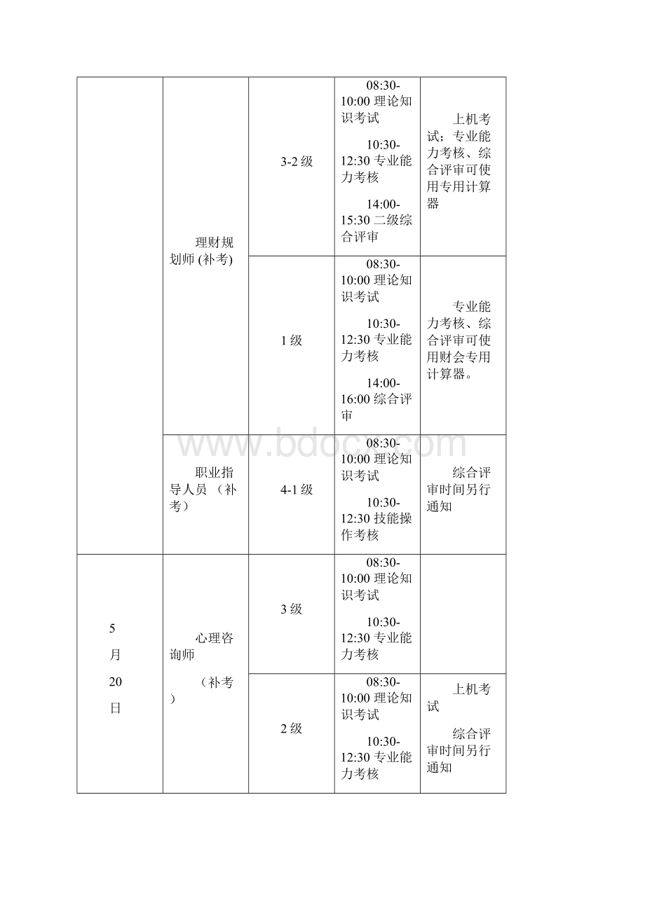 国家职业资格全国统一鉴定时间安排修订稿.docx_第2页