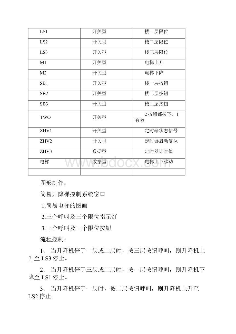 Mcgs组态软件课程设计报告.docx_第3页