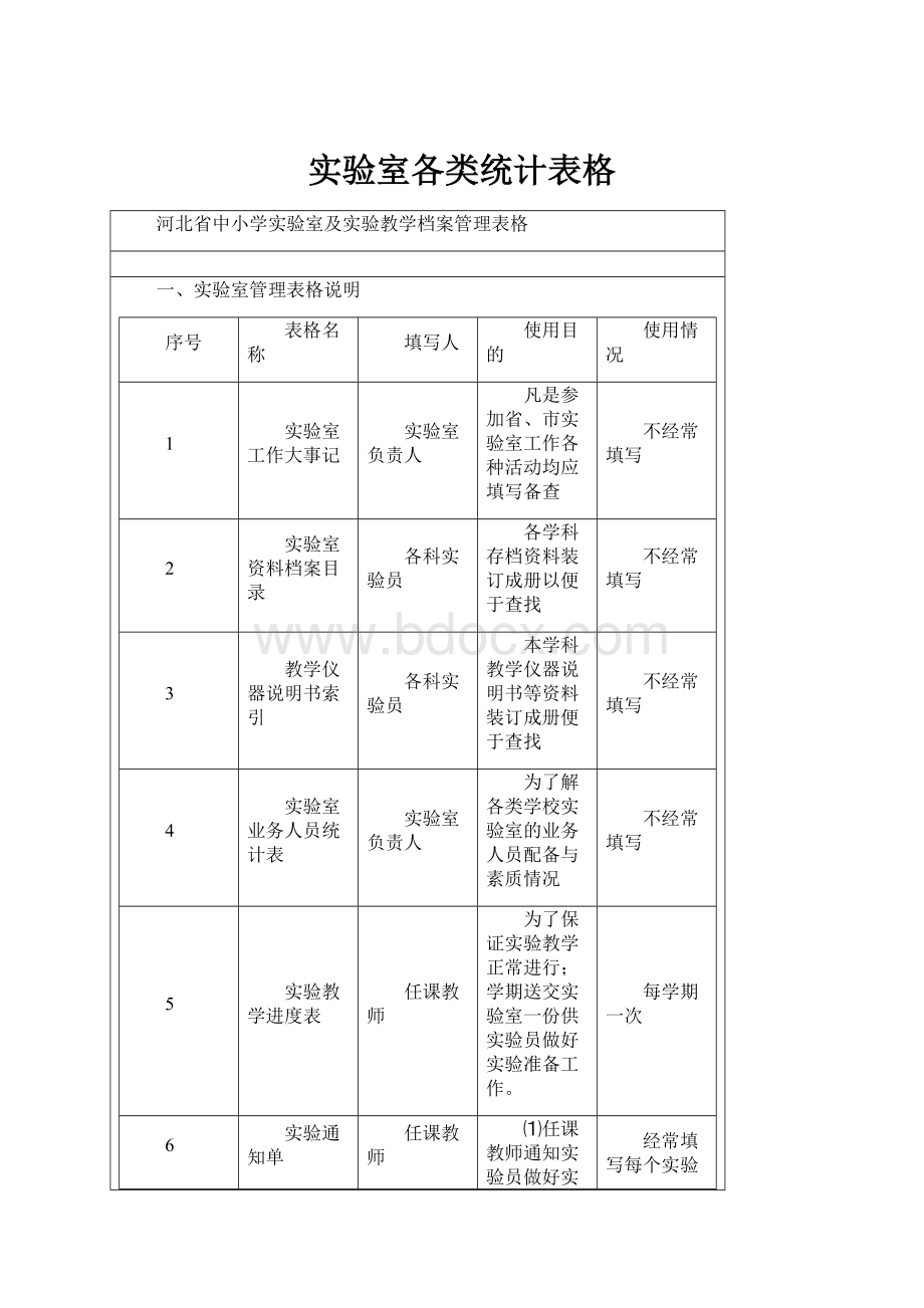 实验室各类统计表格.docx_第1页