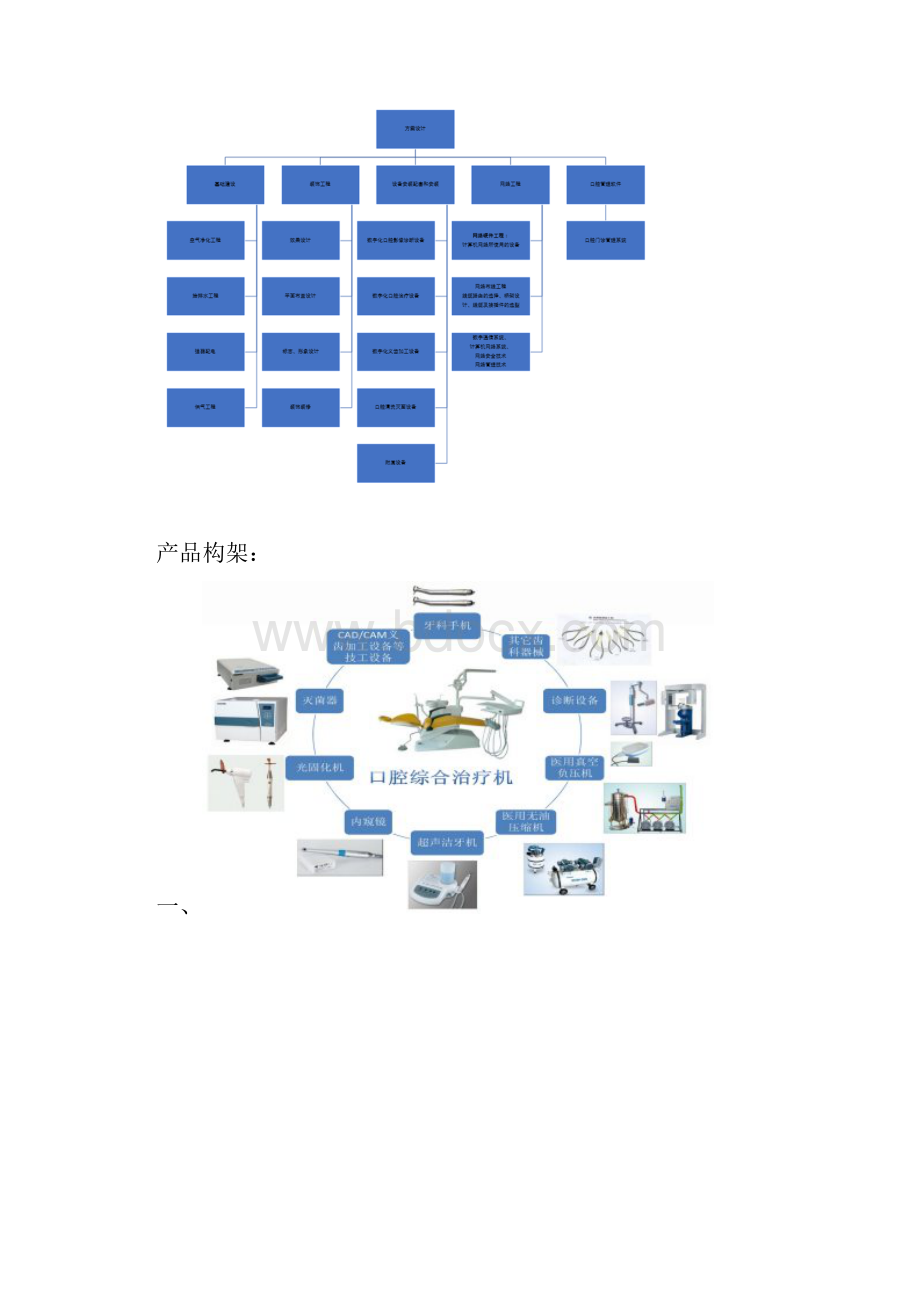 精品数字化口腔整体解决方案.docx_第2页