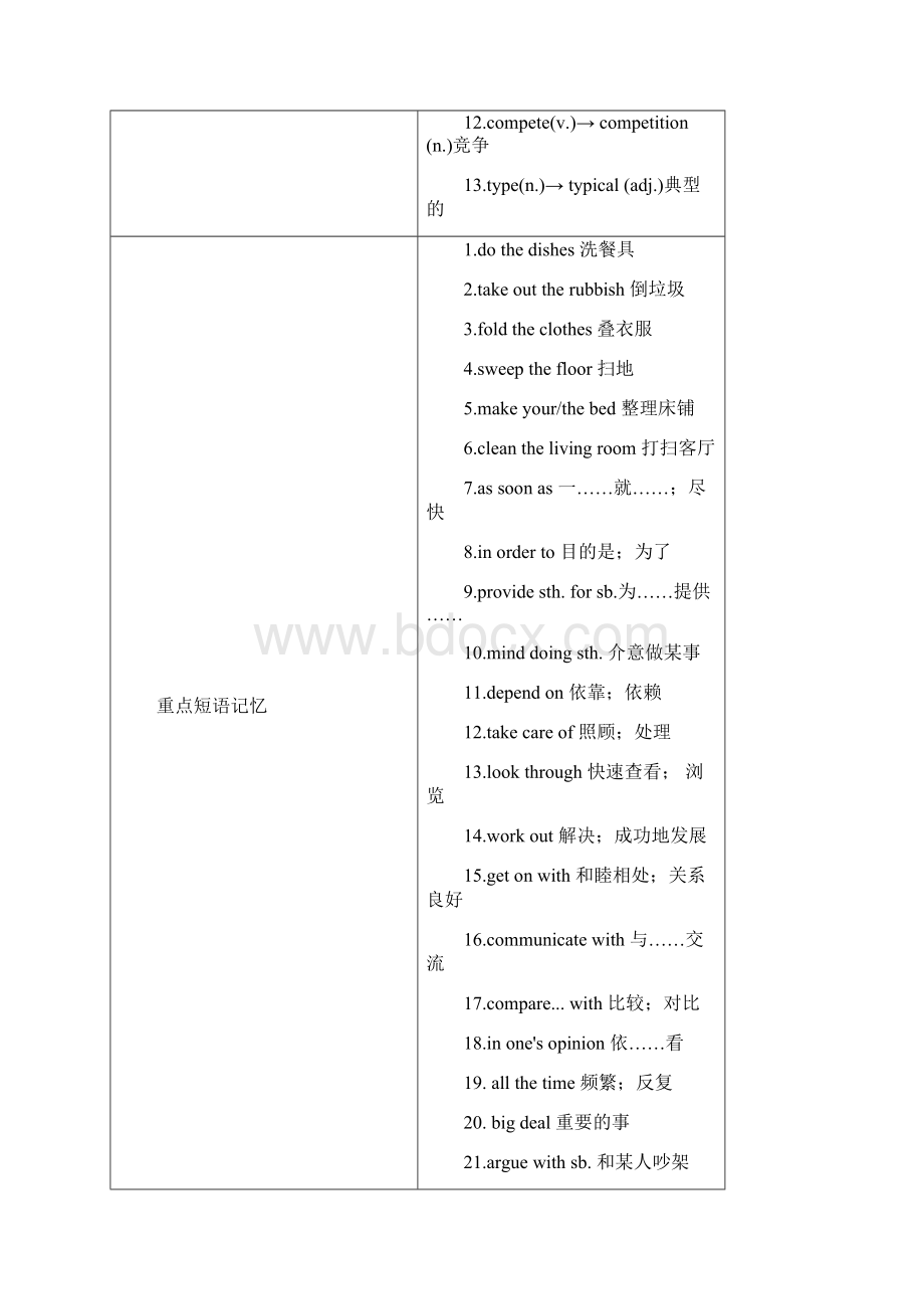 最新重点中学中考英语教材精讲八下Unit34.docx_第2页